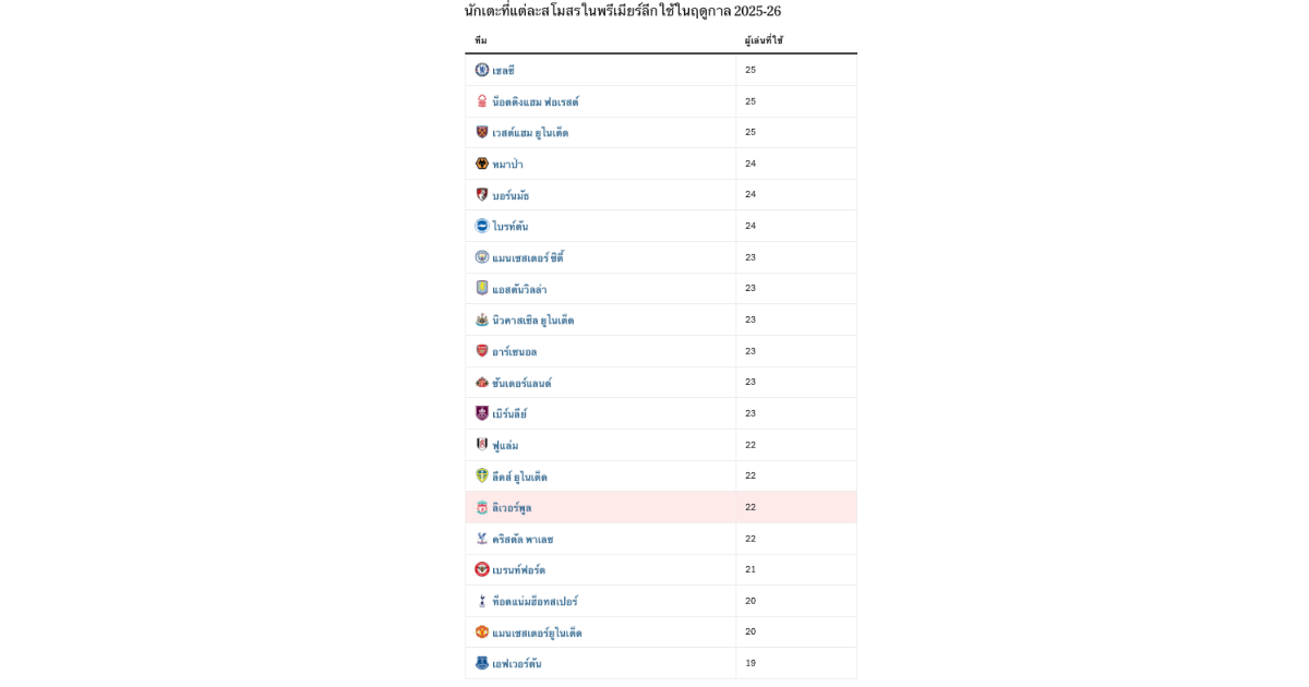 ความสม่ำเสมอ vs การโรเตชัน